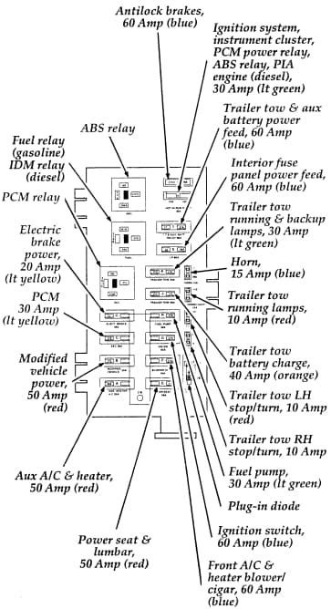 95 ford e-350 distribution box|1995 Ford e350 relay diagram.